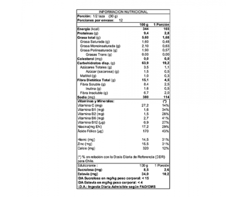 Cereal Vivo Check